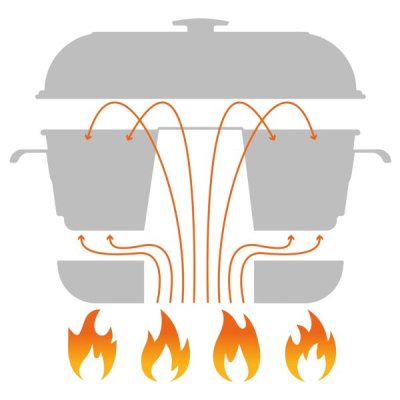 RoadBaker Campingugn