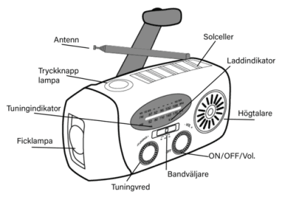 Vevradio
