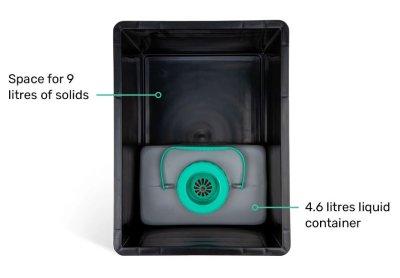 Trobolo Portabel Toalett Bilabox