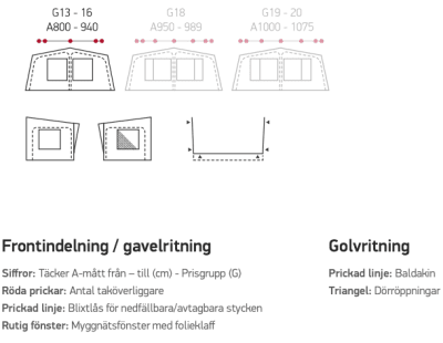 beskrivning